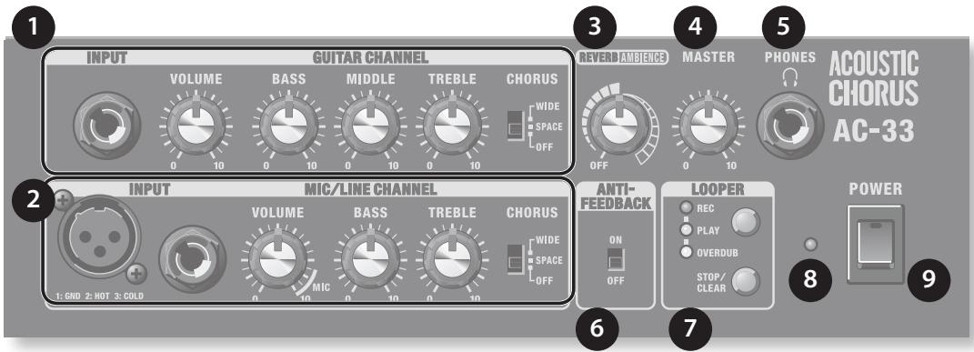 1 INPUT GUITAR CHANNEL 3 4 5 REVER/AMBIENCE MASTER PHONES ACOUSTIC CHORUS AC-33 2 INPUT MIC/LINE CHANNEL 6 ANTI-FEEDBACK LOOPER 8 POWER 9 VOLUME BASS MIDDLE TREBLE CHORUS WIDE SPACE OFF OFF ON OFF 1: END 2: HOT 3: COLD MIC