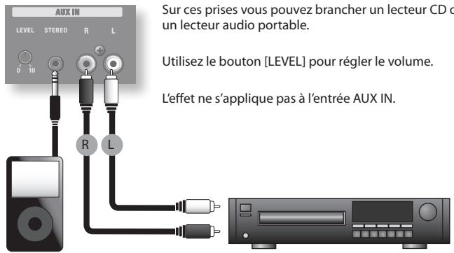 AUX IN LEVEL STEREO R L 0 10 R L Sur ces prises vous pouvez brancher un lecteur CD o un lecteur audio portable. Utilisez le bouton [LEVEL] pour régler le volume. L'effet ne s'applique pas à l'entrée AUX IN.