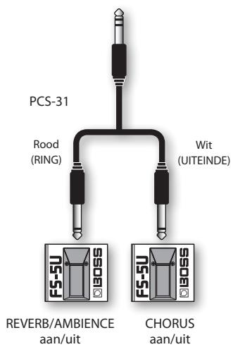 ROLAND AC-33 - Over voetschakelaars - 1