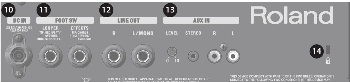 ROLAND AC-33 - Achterpaneel - 1