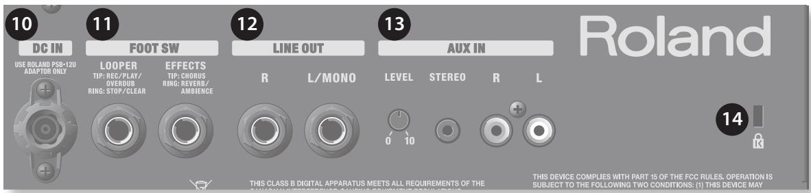 ROLAND AC-33 - Panneau de connexions - 1