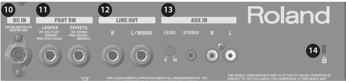 ROLAND AC-33 - Pannello dei jack - 1