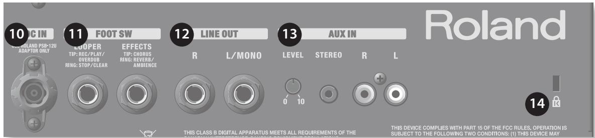 ROLAND AC-33 - Painel de plugues - 1