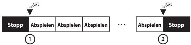 ROLAND AC-33 - Wiedergeben einer aufgenommenen Sequenz - 1
