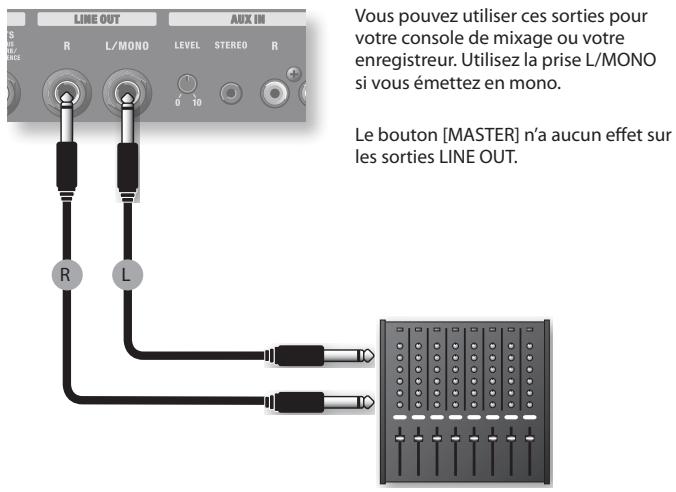 LINE OUT AUX IN R L/MONO LEVEL STEREO R 0 10 Vous pouvez utiliser ces sorties pour votre console de mixage ou votre enregistreur. Utilisez la prise L/MONO si vous émettez en mono. Le bouton [MASTER] n'a aucun effet sur les sorties LINE OUT.