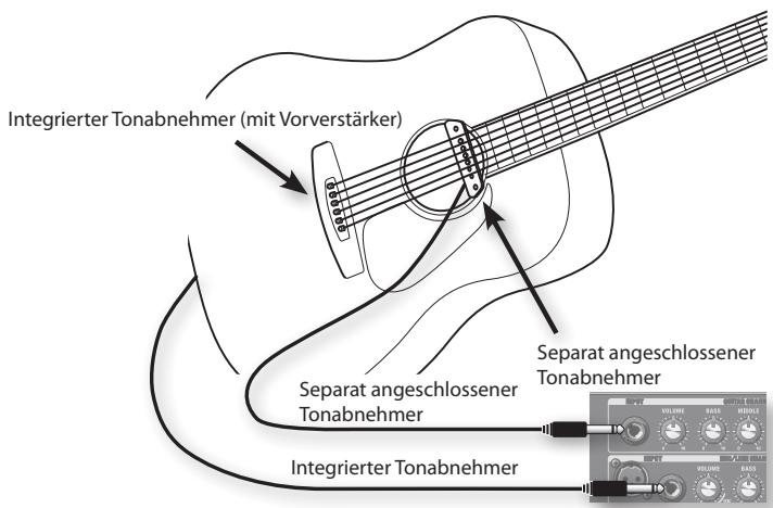 Integrierter Tonabnehmer (mit Vorverstärker) Separat angeschlossener Tonabnehmer Separat angeschlossener Tonabnehmer Integrierter Tonabnehmer VOLUME BASIS HANDLE VOLUME BASIS VOLUME BASIS