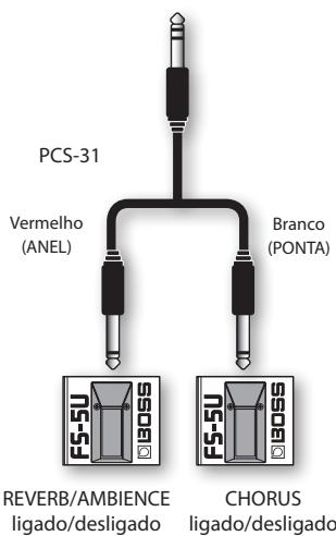 PCS-31 Vermelho (ANEL) Branco (PONTA) REVERB/AMBIENCE ligado/desligado CHORUS ligado/desligado