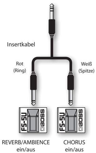 Insertkabel Rot (Ring) Weiß (Spitze) REVERB/AMBIENCE ein/aus CHORUS ein/aus