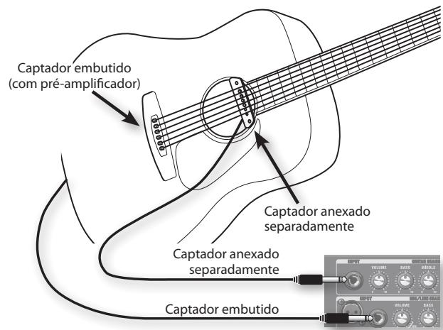 Captador embutido (com pré-amplificador) Captador anexado separadamente Captador anexado separadamente Captador embutido VOLUME BASS INROLLS VOLUME BASIL
