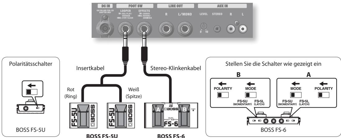 ROLAND AC-33 - FOOT SW-Buchse (Fußtaster) - 1