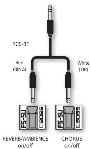 PCS-31 Red (RING) White (TIP) REVERB/AMBIENCE on/off CHORUS on/off