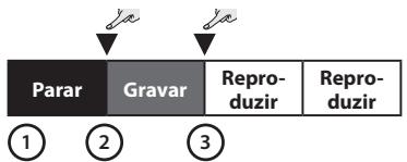 Parar Gravar Reproduzir Reproduzir ① ② ③