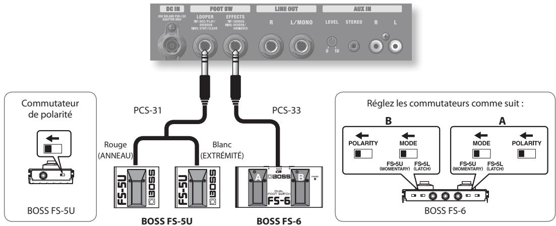 ROLAND AC-33 - Prise FOOT SW (pédale-interrupteur) - 1
