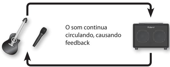 ROLAND AC-33 - O que é feedback acústico? - 1