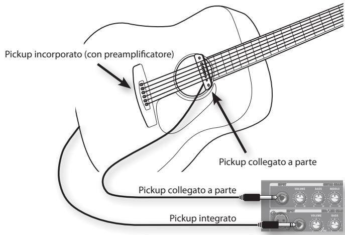 Pickup incorporato (con preamplificatore) Pickup collegato a parte Pickup collegato a parte Pickup integrato