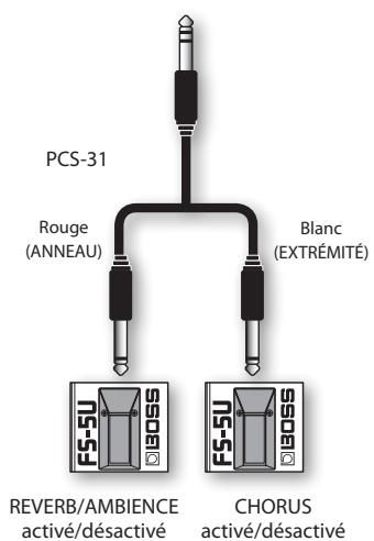 PCS-31 Rouge (ANNEAU) Blanc (EXTRÉMITÉ) REVERB/AMBIENCE activé/désactivé CHORUS activé/désactivé