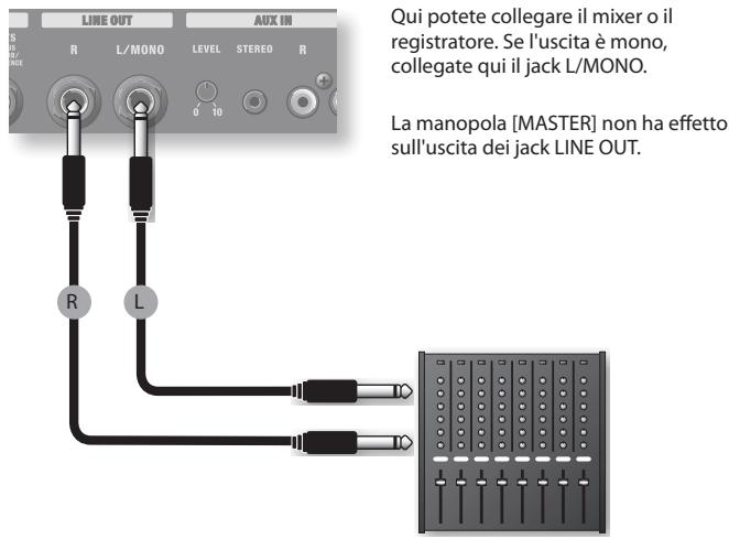 LINE OUT AUX IN R L/MONO LEVEL STEREO R 0 10 R L Qui potete collegare il mixer o il registratore. Se l'uscita è mono, collegate qui il jack L/MONO. La manopola [MASTER] non ha effetto sull'uscita dei jack LINE OUT.