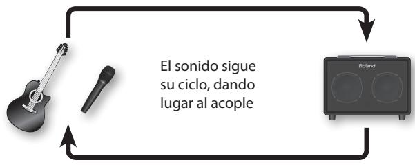 ROLAND AC-33 - ¿Qué es el acople acústico? - 1