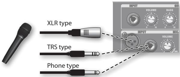 XLR type TRS type Phone type