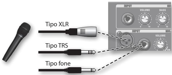 Tipo XLR Tipo TRS Tipo fone