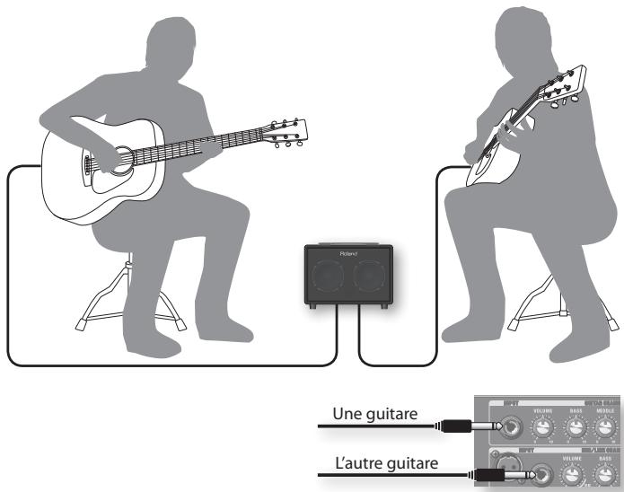 Pérand Une guitare L'autre guitare