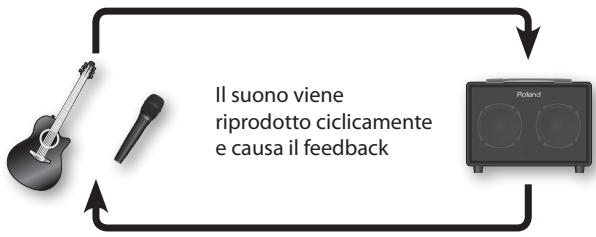 ROLAND AC-33 - Cos'è il feedback acustico? - 1