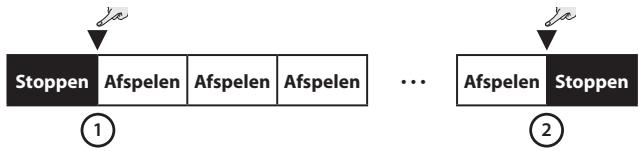 ROLAND AC-33 - De frase afspelen - 1