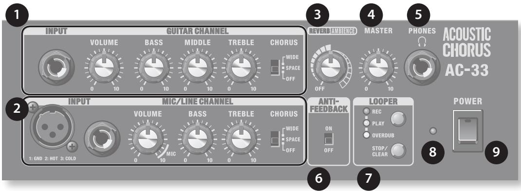 1 INPUT GUITAR CHANNEL VOLUME BASS MIDDLE TREBLE CHORUS WIDE SPACE OFF 2 INPUT MIC/LINE CHANNEL VOLUME BASS TREBLE CHORUS WIDE SPACE OFF 3 REVERD AMBIENCE MASTER PHONES ACOUSTIC CHORUS AC-33 6 ANTI-FEEDBACK LOOPER REC PLAY OVERDUB STOP/ CLEAR 7 POWER 8 9