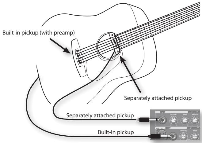 Built-in pickup (with preamp) Separately attached pickup Separately attached pickup Built-in pickup