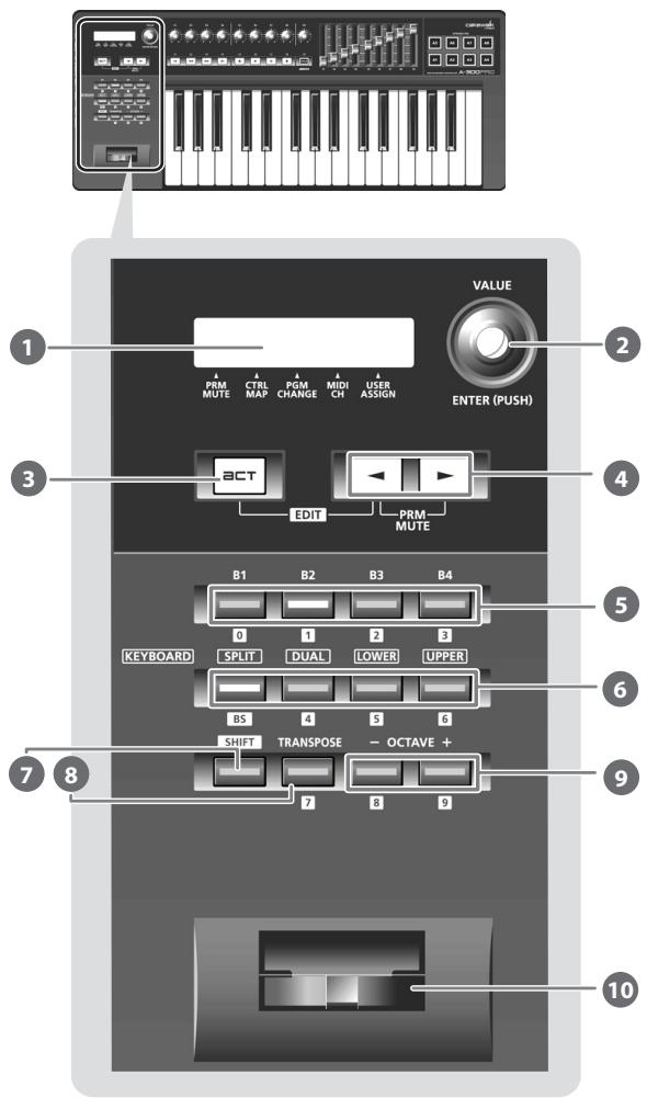 ROLAND CAKEWALK A-800PRO - Panneau - 1