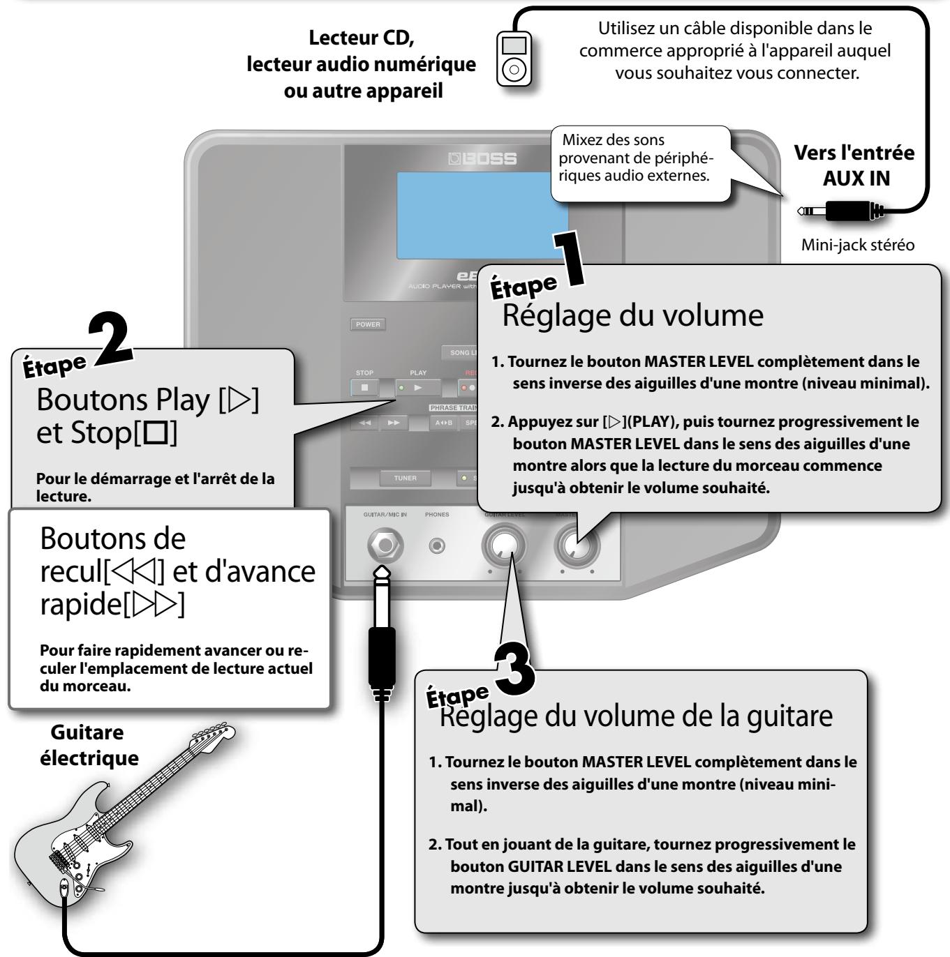 ROLAND EBAND JS-8 - Précautions à observer pour les connexions - 1