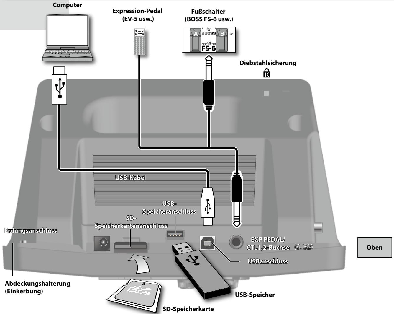 ROLAND EBAND JS-8 - Verwendendes JS-8 mit anderen Geräten - 1