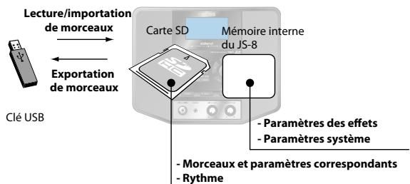 ROLAND EBAND JS-8 - Mémo - 1