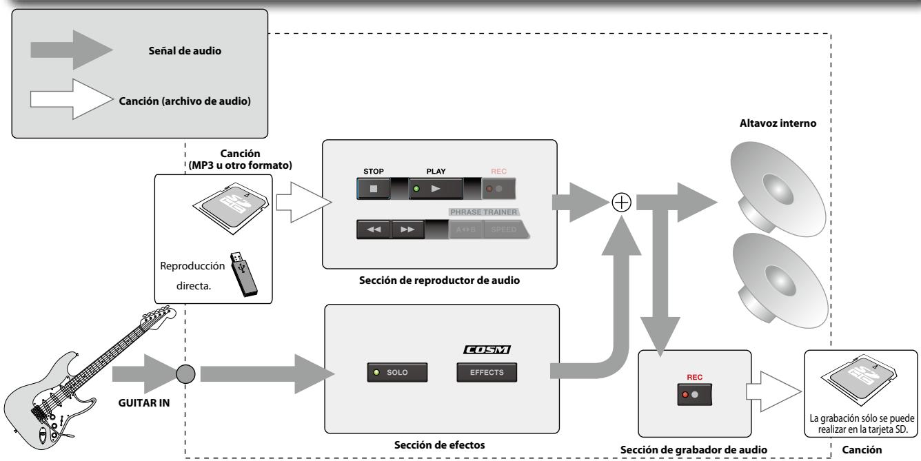 ROLAND EBAND JS-8 - A continua verá todo lo que pueda hacer con el JS-8 - 1