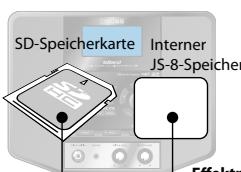 ROLAND EBAND JS-8 - NOTIZ - 3