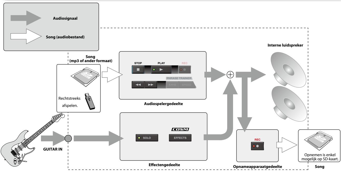 ROLAND EBAND JS-8 - Ontdek wat u kunt doe n met de JS-8 - 1