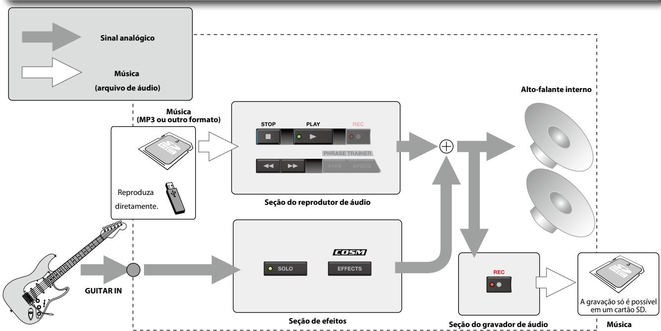 ROLAND EBAND JS-8 - Veja o que você pode fazer com o JS-8 - 1