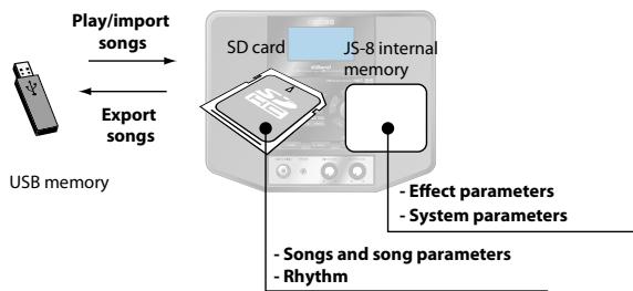 ROLAND EBAND JS-8 - MEMO - 1