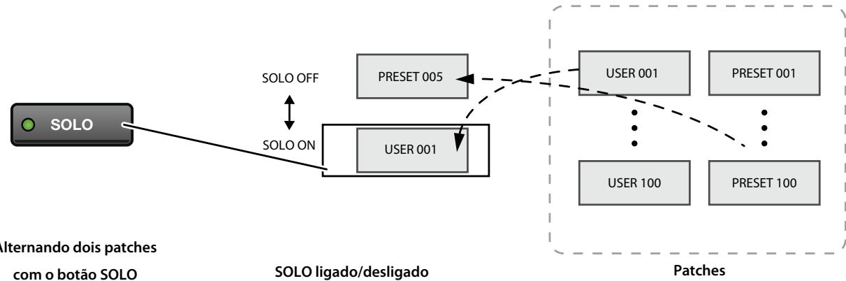 ROLAND EBAND JS-8 - Categoria do efeito - 19
