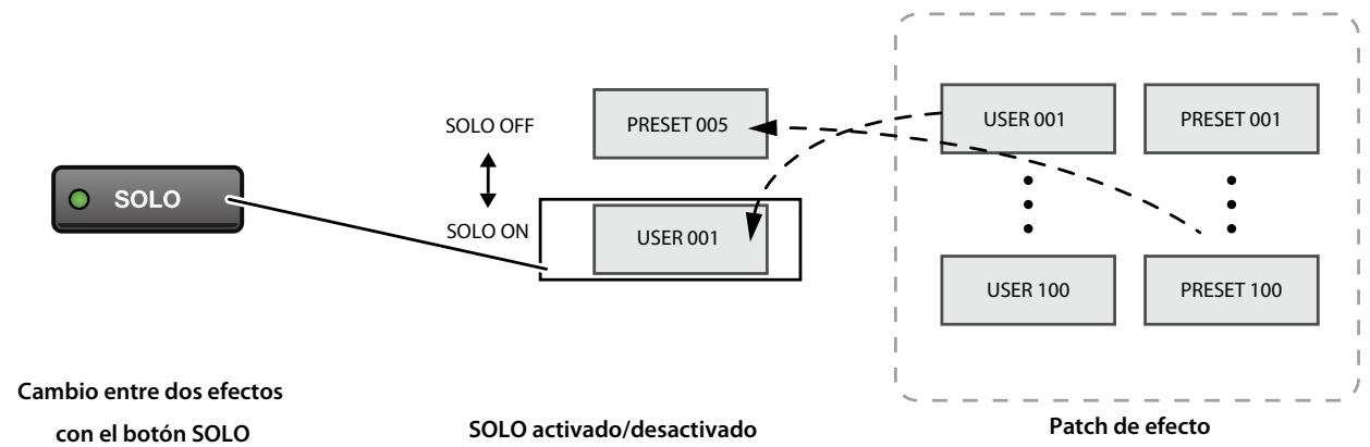 ROLAND EBAND JS-8 - Cambiár entre dos efectos - 1