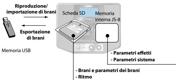 ROLAND EBAND JS-8 - MEMO - 1