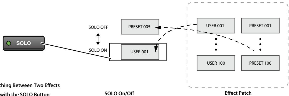 ROLAND EBAND JS-8 - Switching Back and Forth Between Two Effects - 1