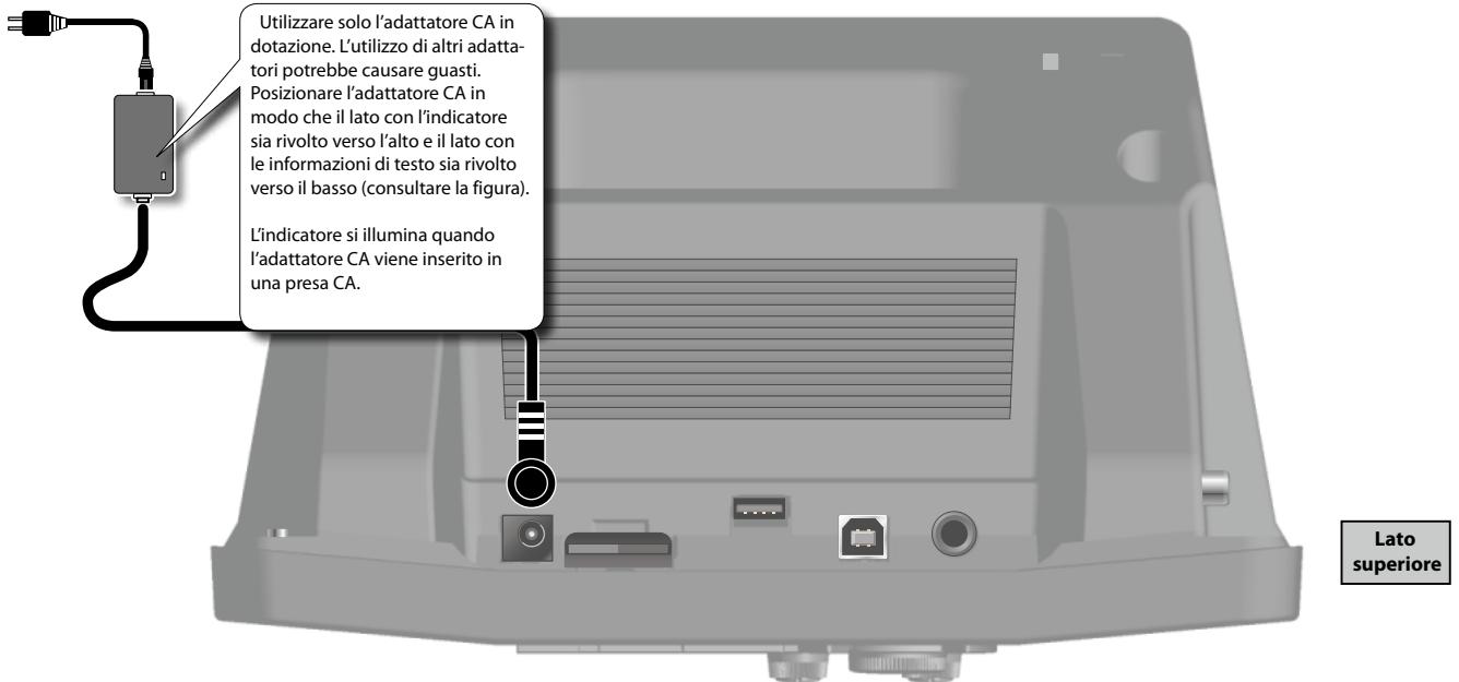 ROLAND EBAND JS-8 - Configurazione di base di JS-8 - 1