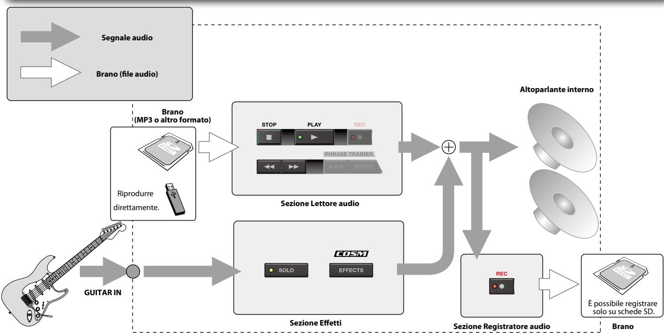 ROLAND EBAND JS-8 - Indirizzato di base dei suoni - 1