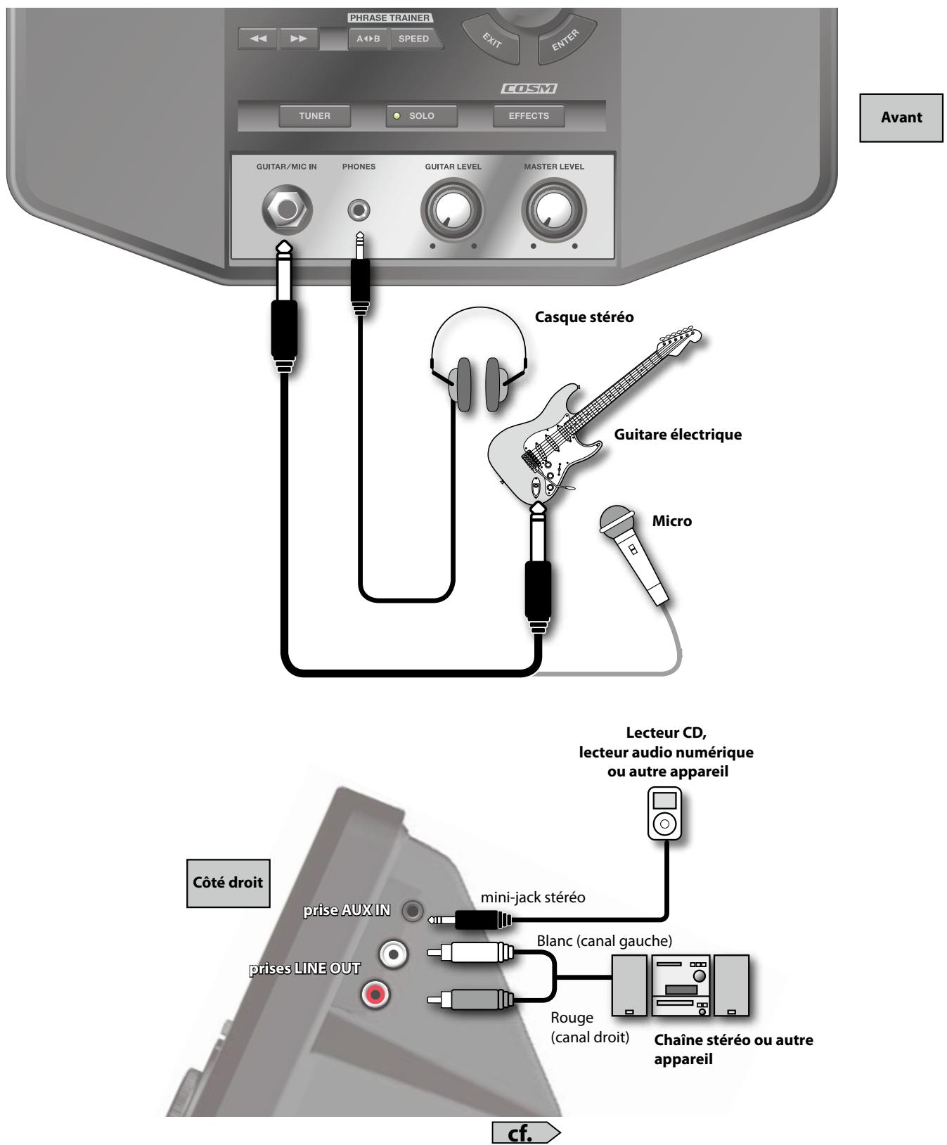 ROLAND EBAND JS-8 - À propos de la pédale d'expression et du commutateur au pied - 1