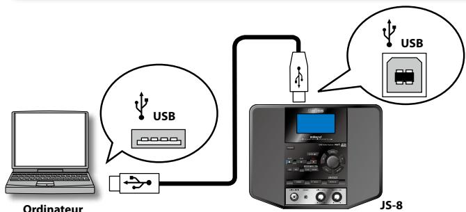 ROLAND EBAND JS-8 - Branchement sur un ordinateur - 1