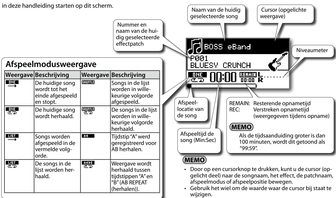 ROLAND EBAND JS-8 - Informatie over het bovenste scherm - 1