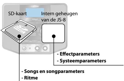 ROLAND EBAND JS-8 - MEMO - 2