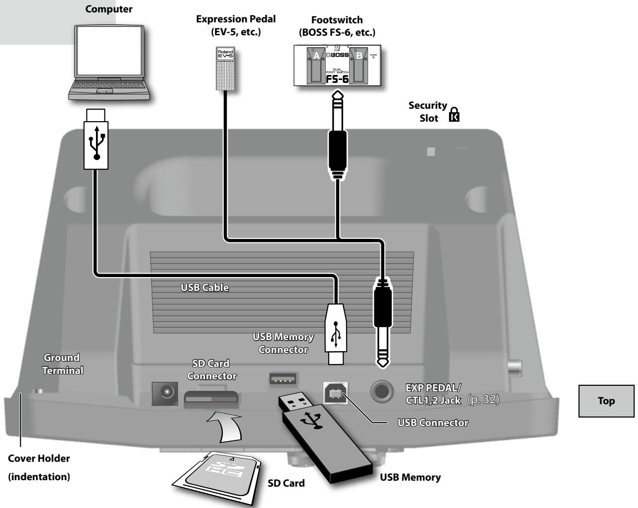 ROLAND EBAND JS-8 - Using the JS-8 with Other Devices - 1