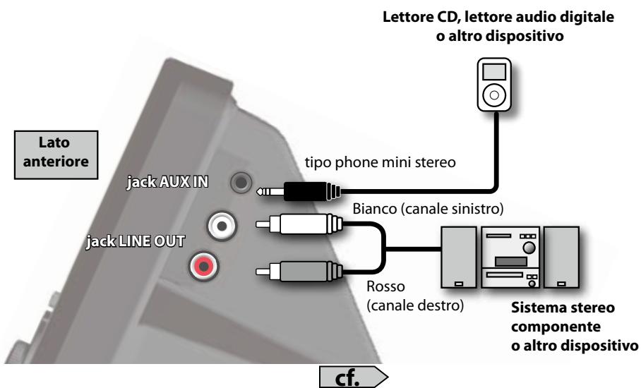 ROLAND EBAND JS-8 - Informazioni sulla fessura di sicurezza - 2